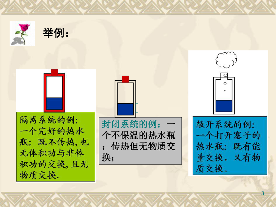 简明物理化学PPT.ppt_第3页