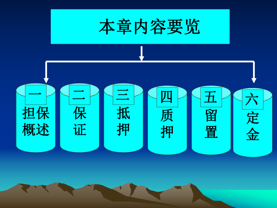 第五章合同的担保...ppt_第2页