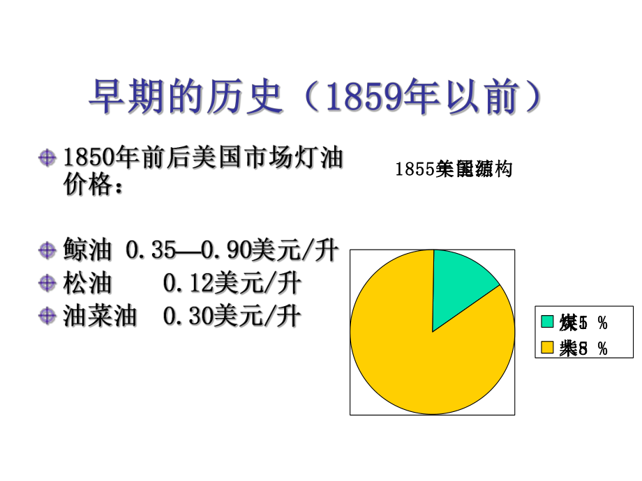 石油工业历史.ppt_第3页