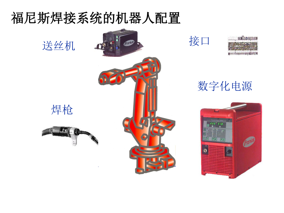 福尼斯机器人通讯接口.ppt_第1页