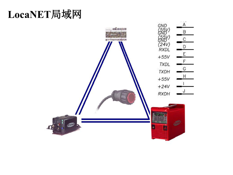 福尼斯机器人通讯接口.ppt_第3页