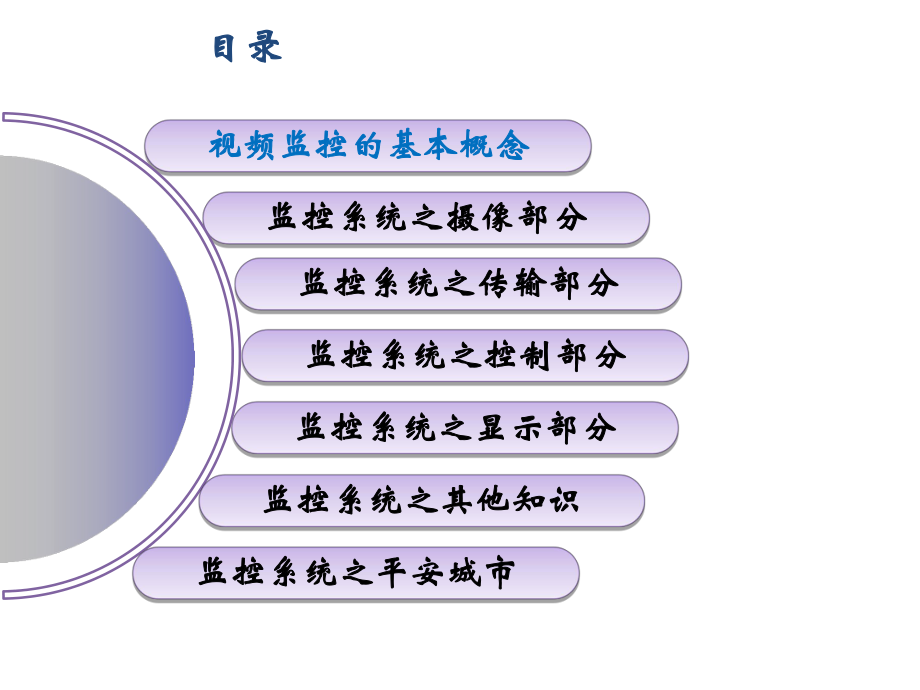 网络视频监控系统培训.ppt_第2页