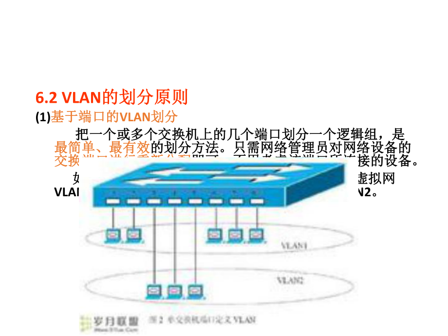 虚拟局域网1.ppt_第3页