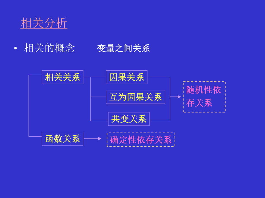 统计学第十一章.ppt_第2页