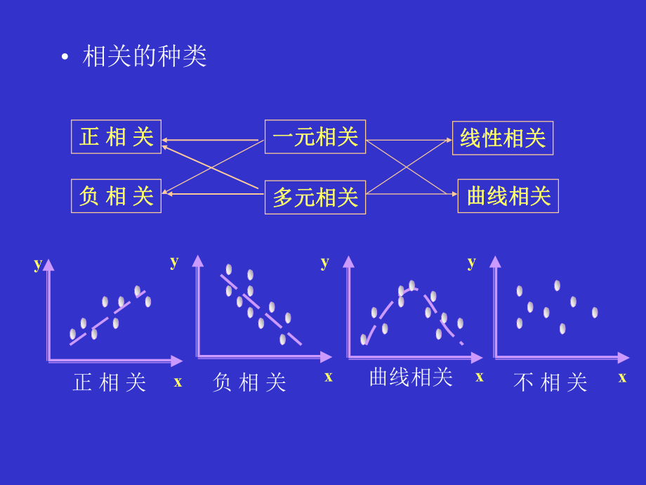 统计学第十一章.ppt_第3页