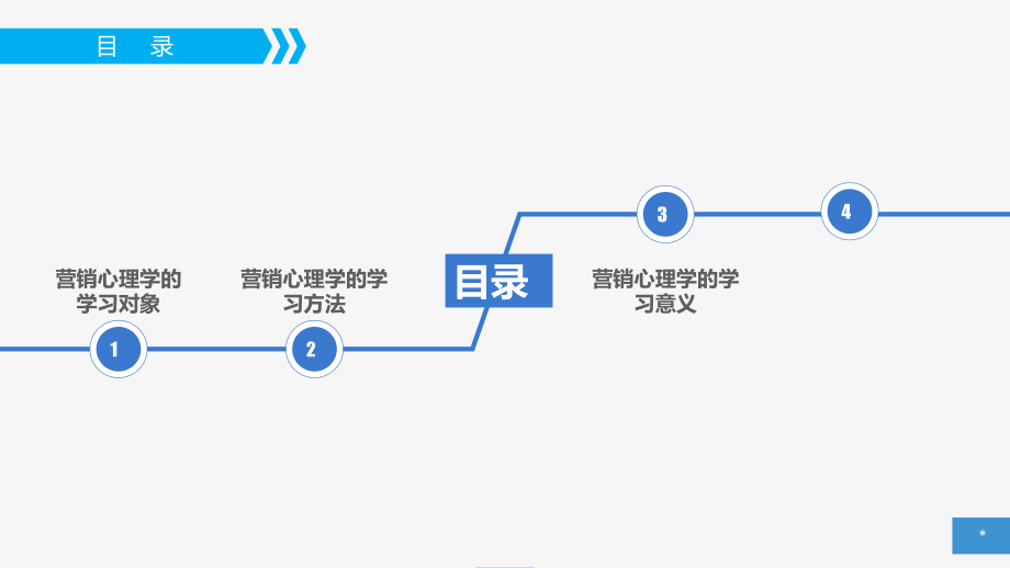 营销心理学实用教程走进营销心理学.ppt_第2页