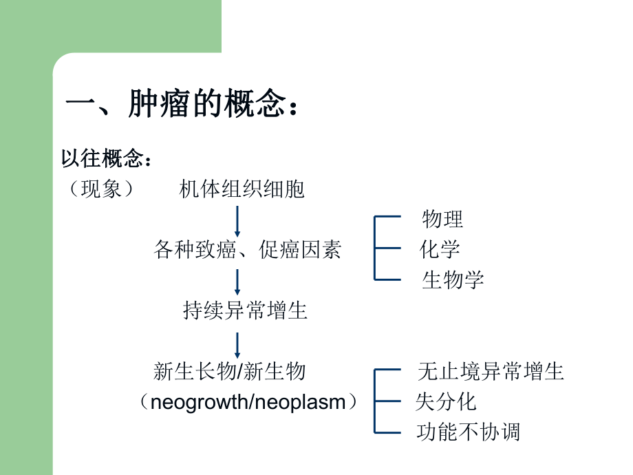 肿瘤的生物学特性.ppt_第2页