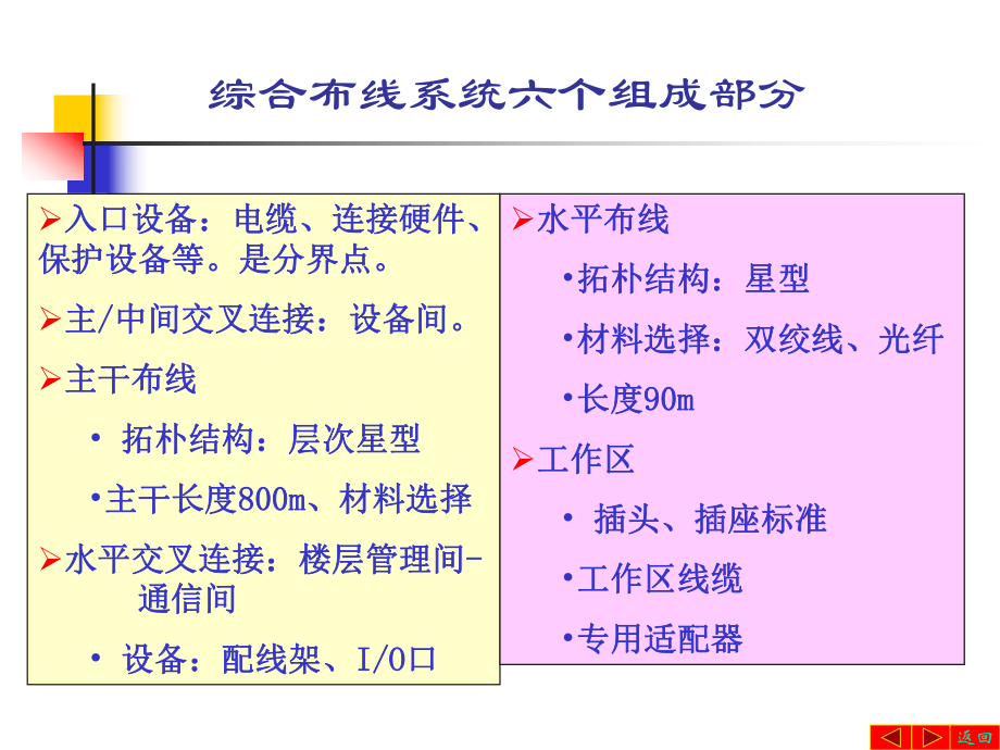 综合布线系统方案设计.ppt_第3页