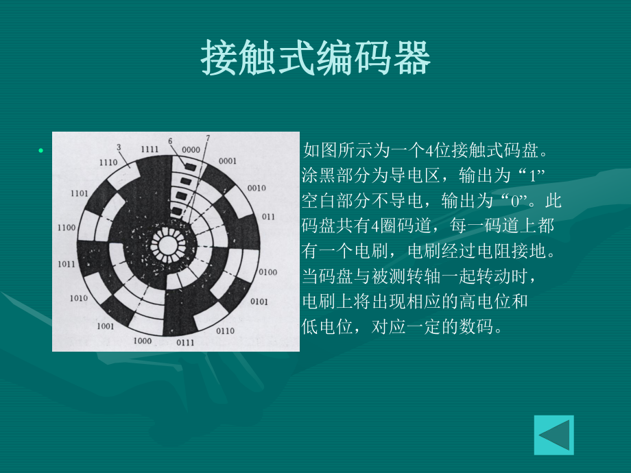 编码器培训教程.ppt_第3页