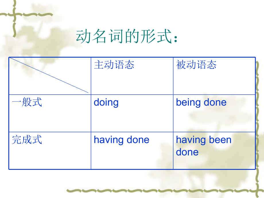 英语动名词用法.ppt_第2页