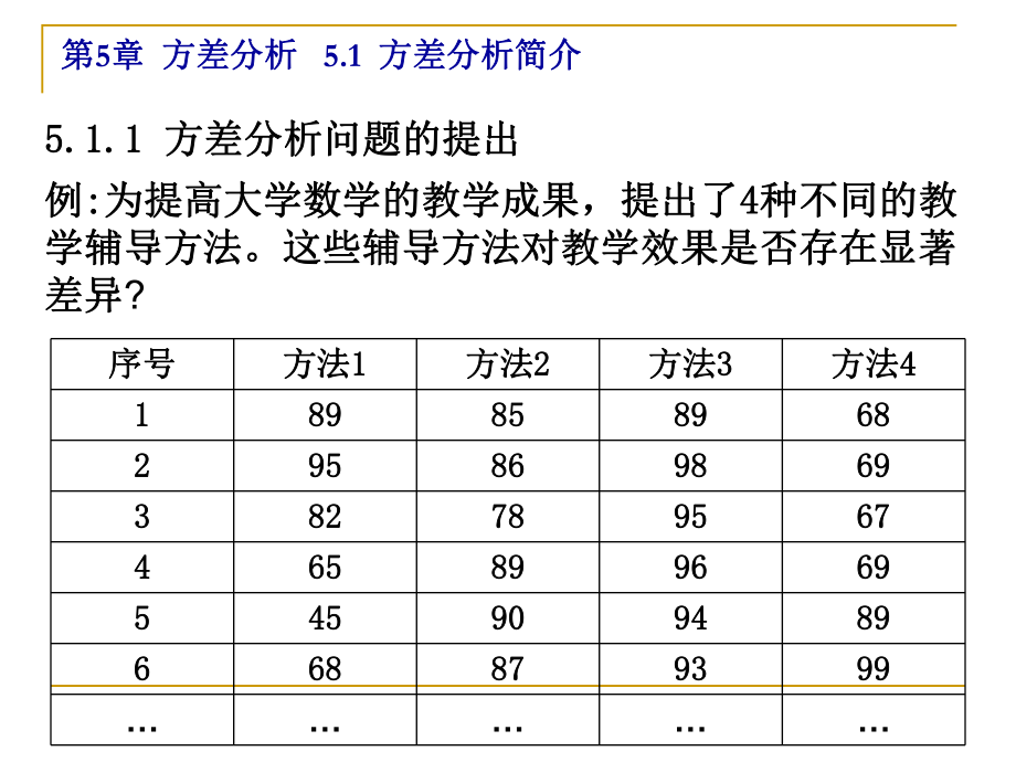 统计学方差分析.ppt_第3页