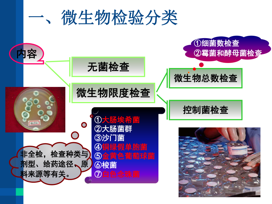 药物制剂微生物检验.ppt_第3页