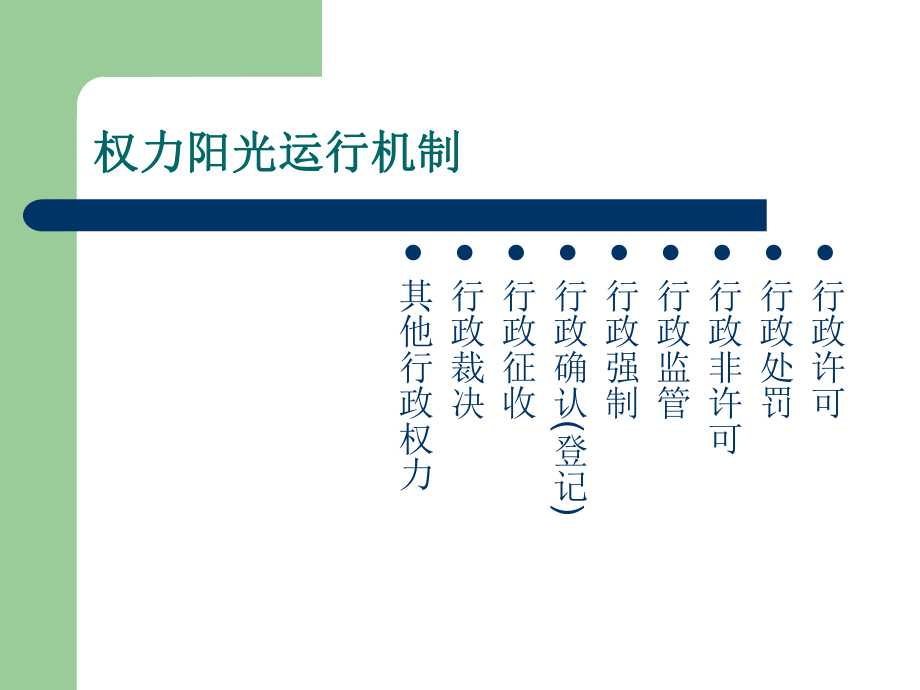 行政非许可行政许可权.ppt_第2页