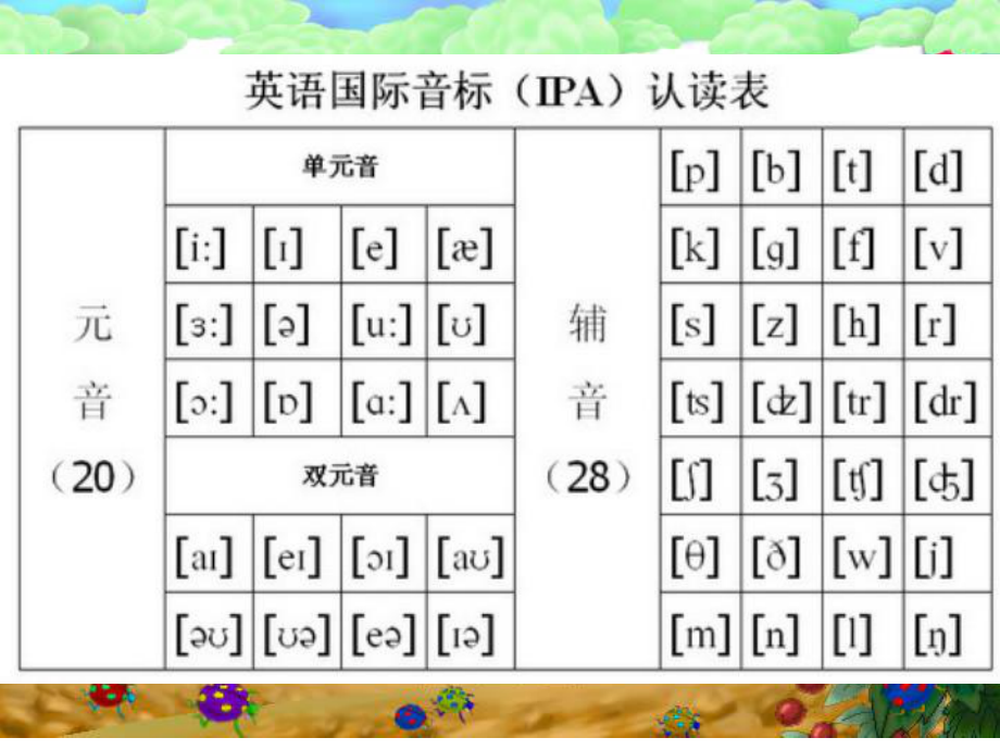 英语48个英语音标教学课件.ppt_第2页