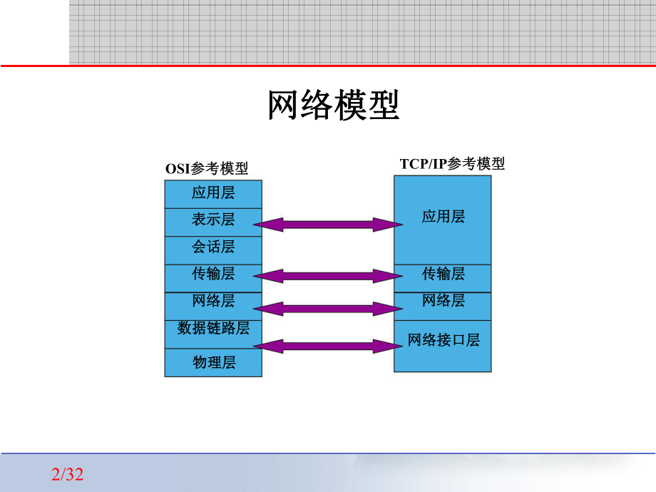 网络应用程序设计.ppt_第2页