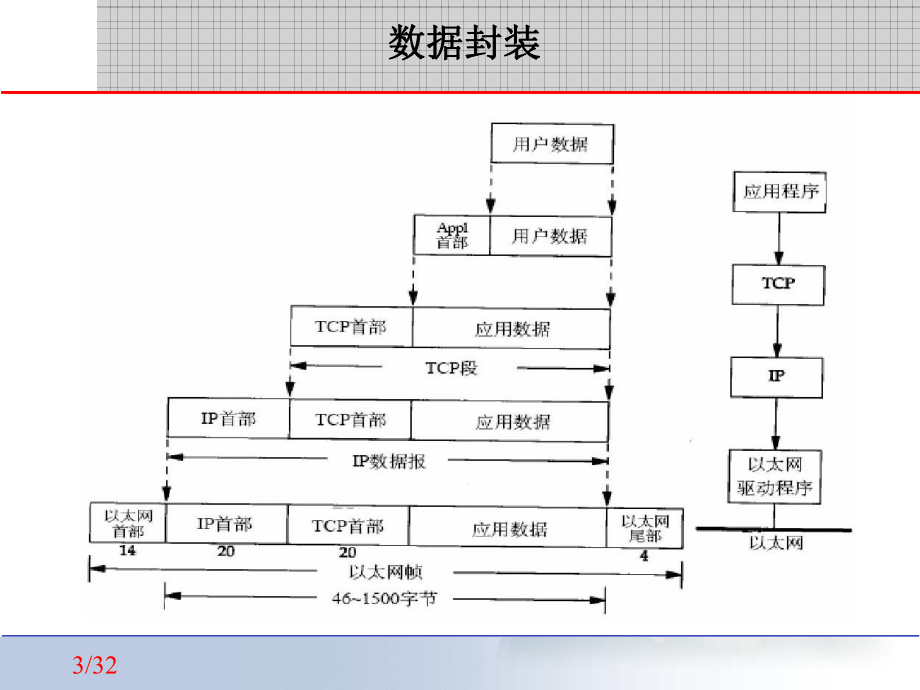 网络应用程序设计.ppt_第3页