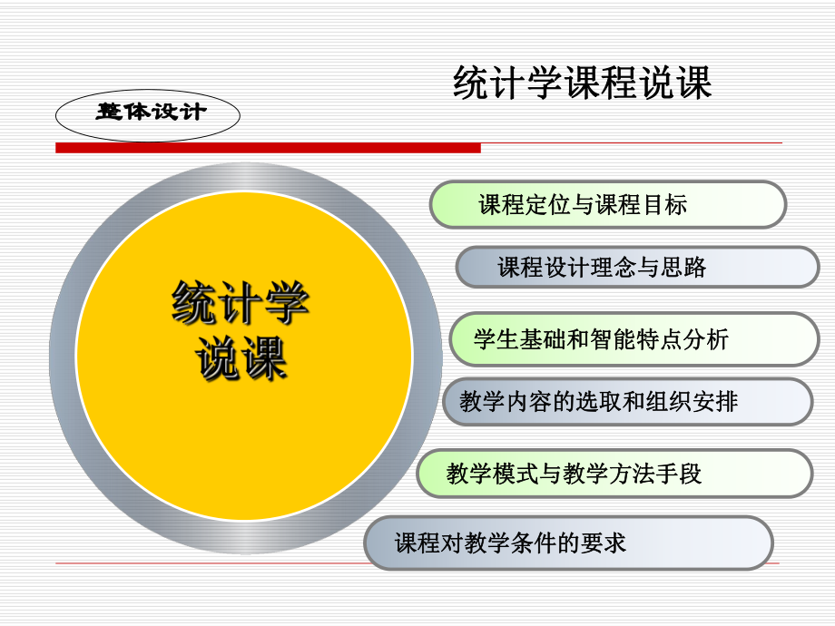 统计学说课PPT.ppt_第2页