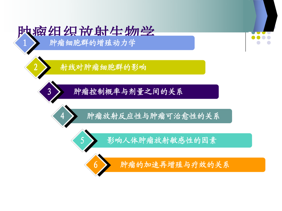 肿瘤组织放射生物学.ppt_第3页