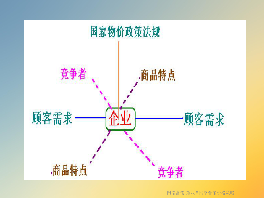 网络营销第八章网络营销价格策略.ppt_第2页