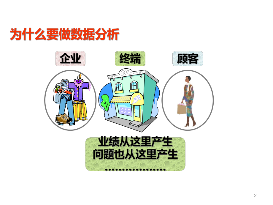 终端数据分析.ppt_第2页