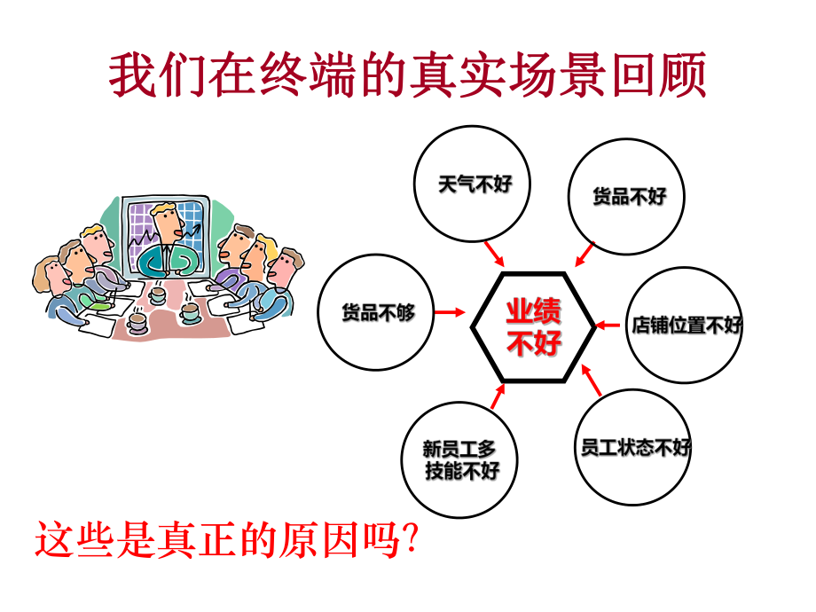 终端数据分析.ppt_第3页