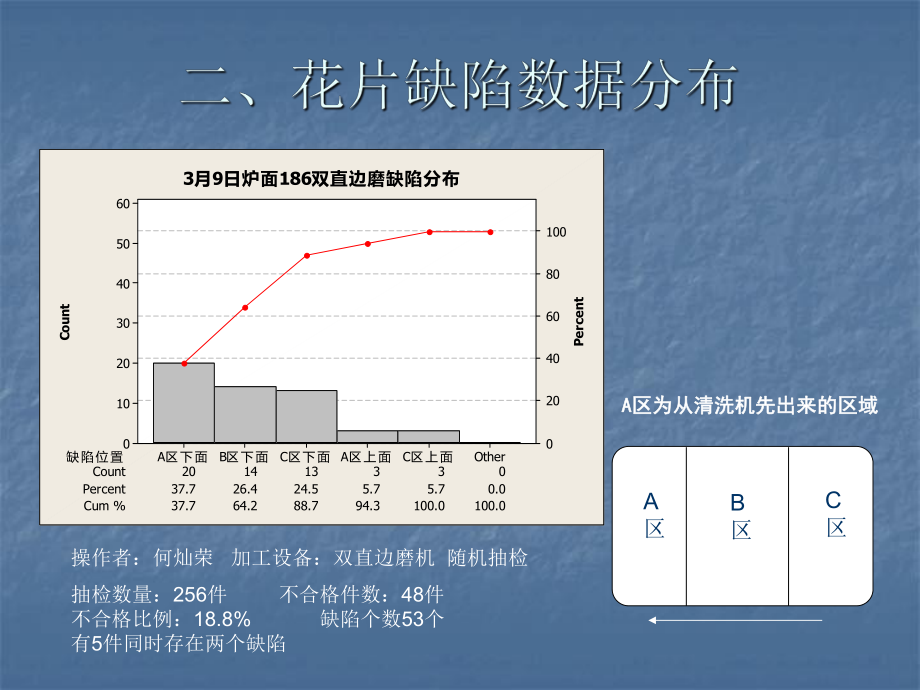 花片数据收集分析报告.ppt_第3页