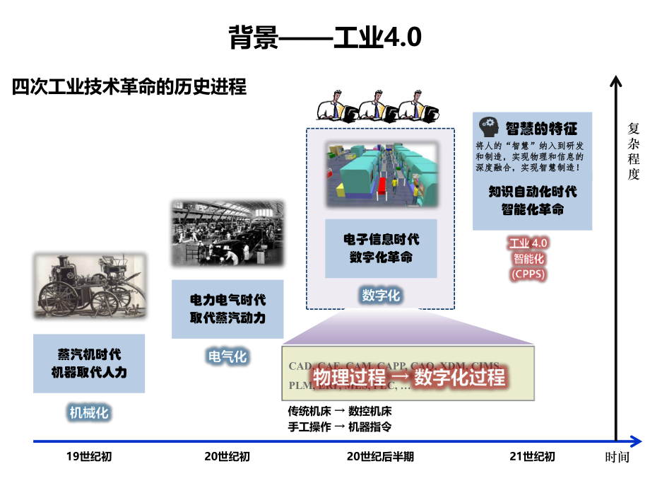 船舶智能制造.ppt_第2页