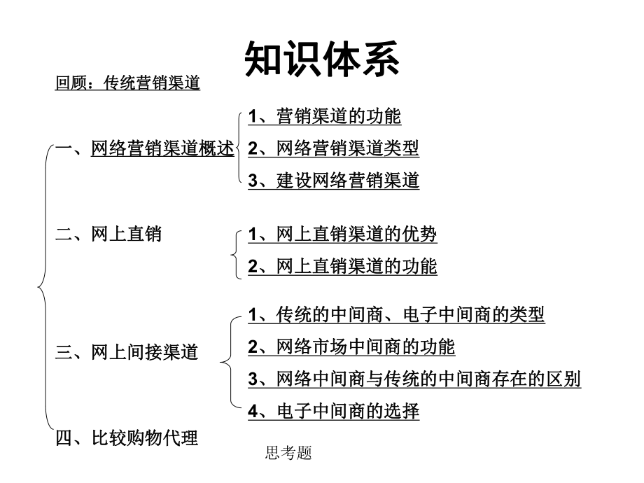 网络营销渠道.ppt_第3页