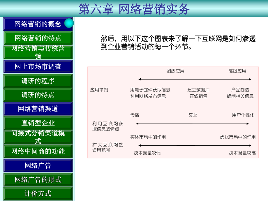 网络营销PPT.ppt_第3页