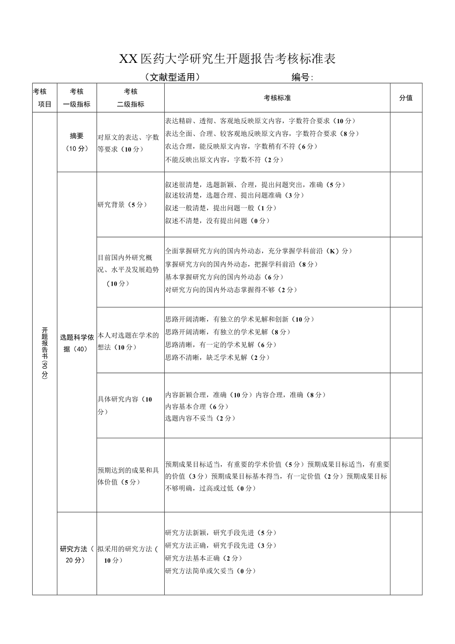 XX医药大学研究生开题报告考核标准表 （中医药硕士专业）.docx_第1页