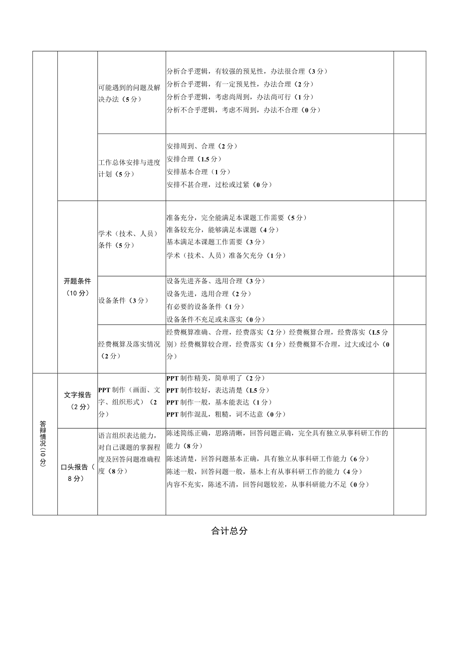 XX医药大学研究生开题报告考核标准表 （中医药硕士专业）.docx_第2页