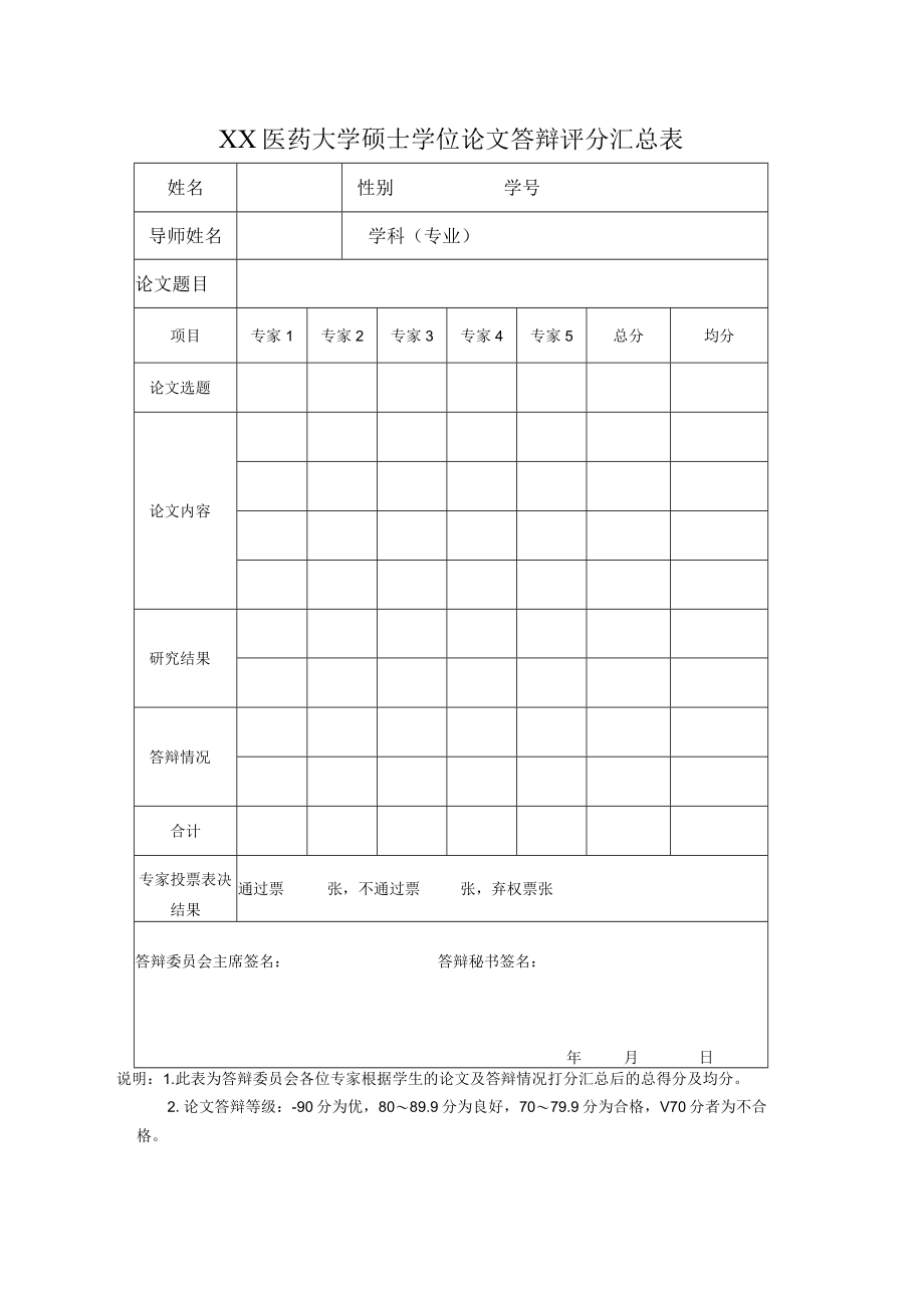 XX医药大学硕士学位论文答辩评分汇总表.docx_第1页