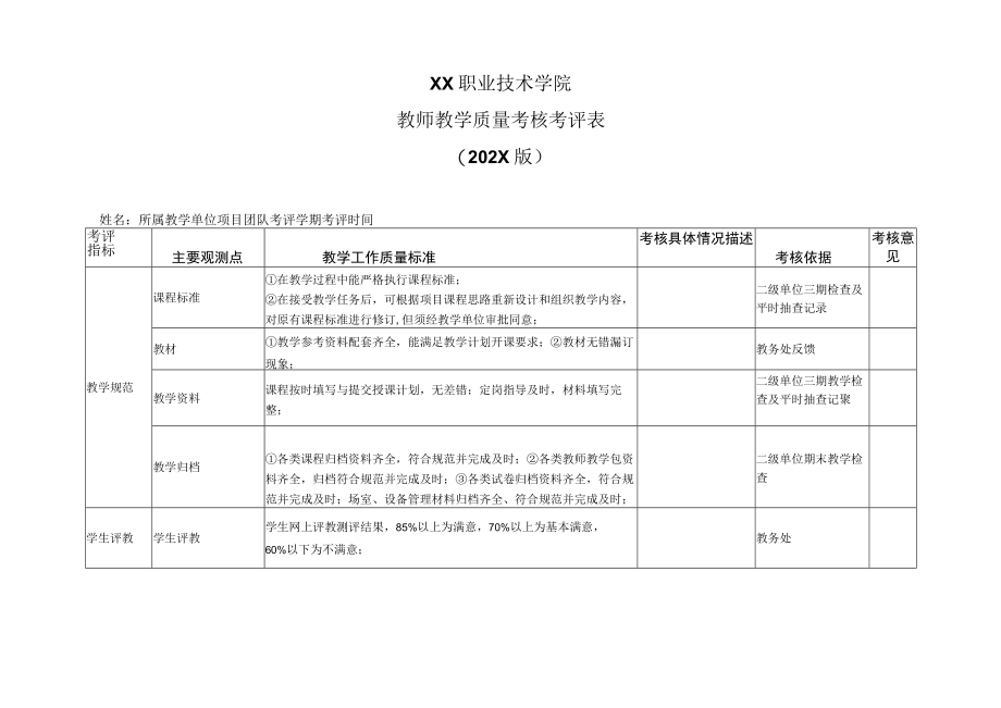 XX职业技术学院教师教学质量考核考评表（202X版）.docx_第1页