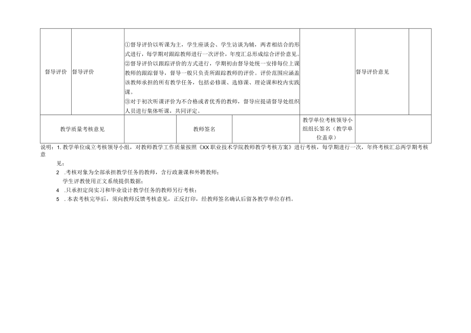 XX职业技术学院教师教学质量考核考评表（202X版）.docx_第2页