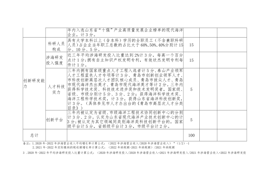 青岛市高成长性海洋企业自评表.docx_第2页