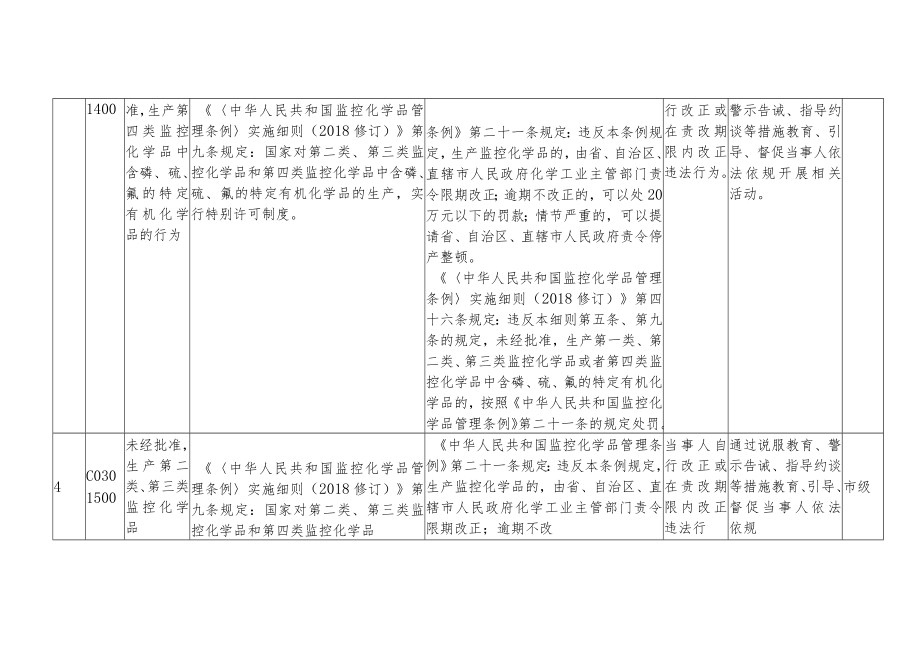 北京市经济和信息化系统不予行政处罚事项清单.docx_第2页