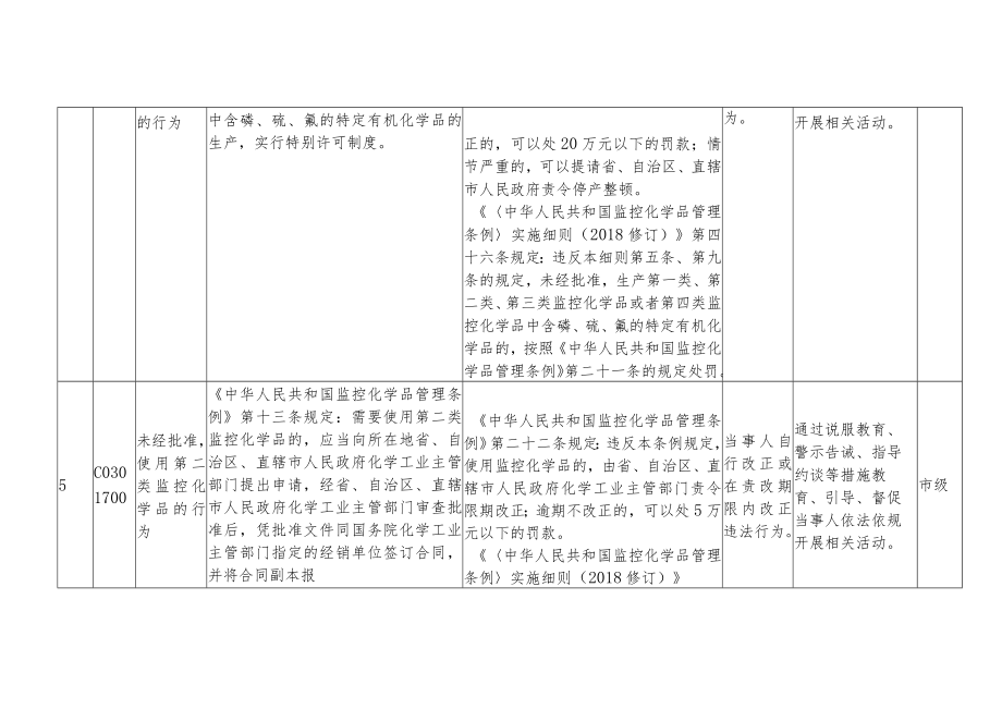 北京市经济和信息化系统不予行政处罚事项清单.docx_第3页