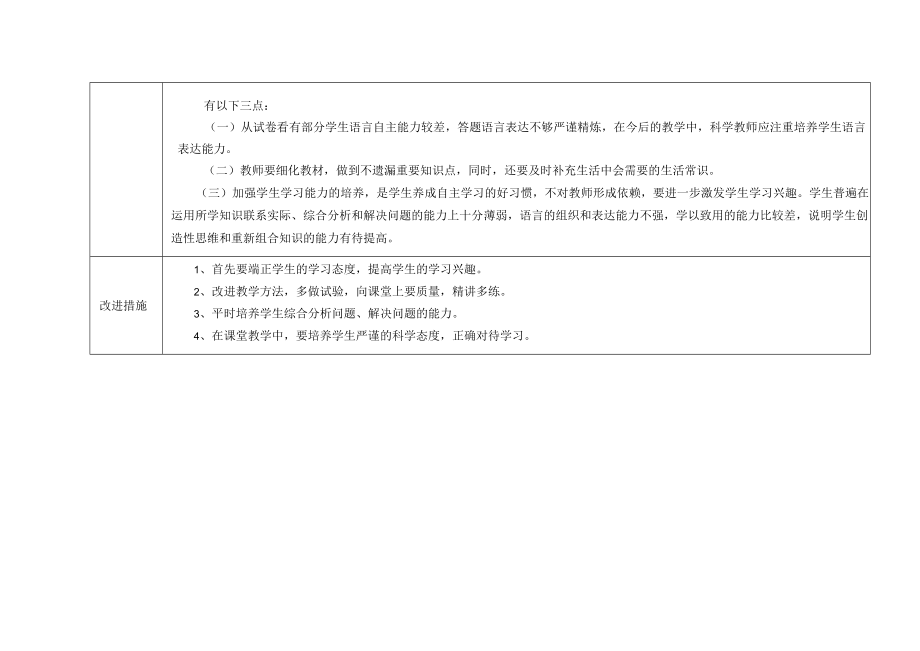 小学科学学科期末检测质量分析表.docx_第2页