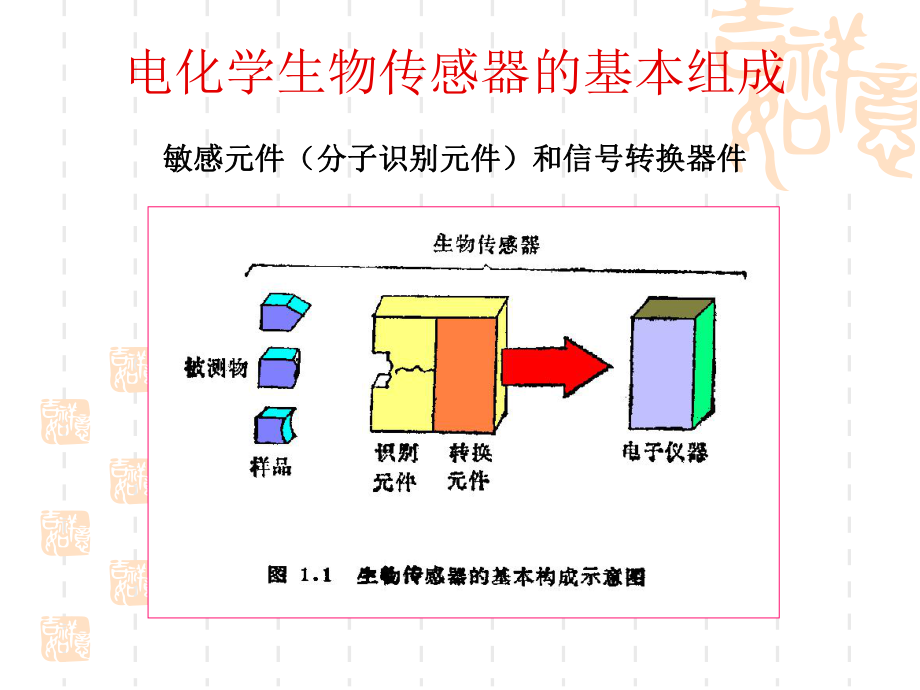 生物化学传感器.ppt_第3页