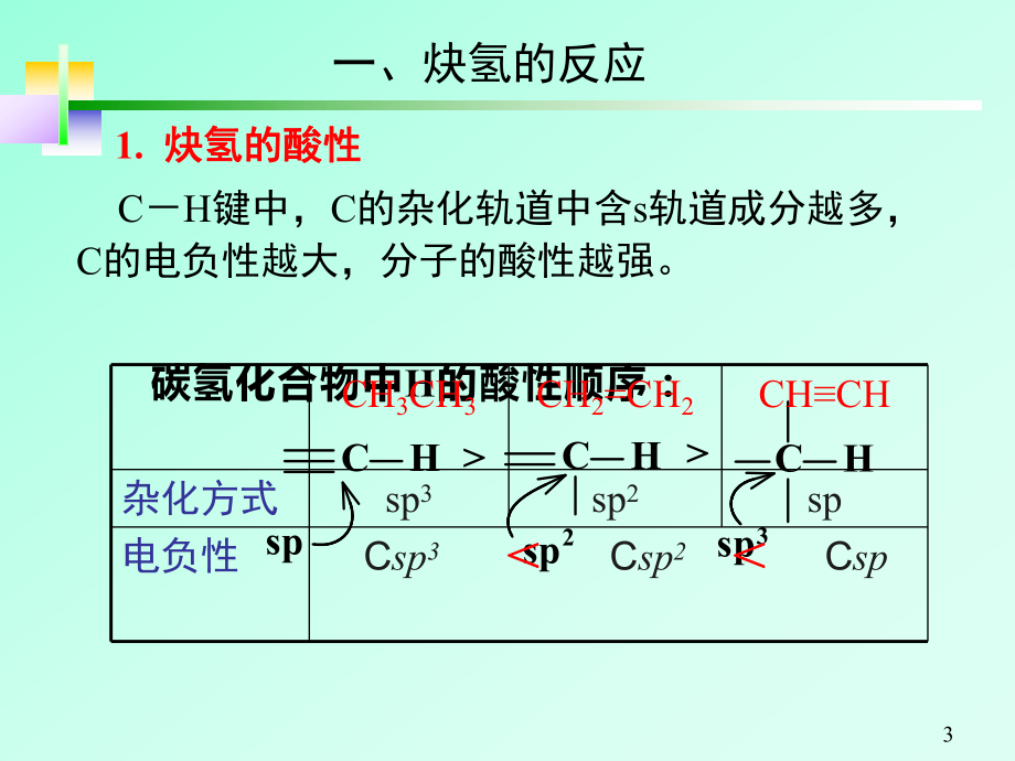 炔烃的化学性质.ppt_第3页