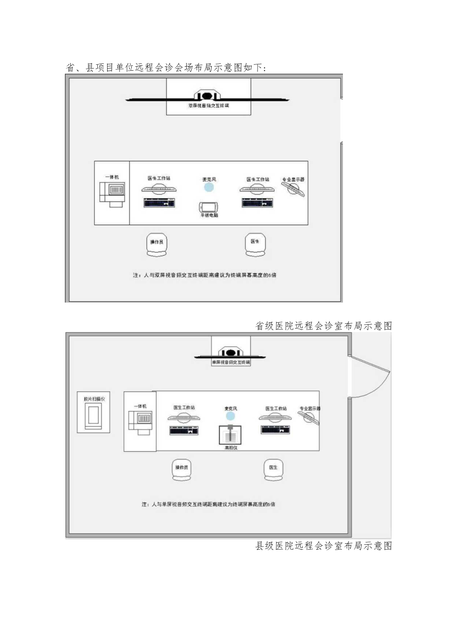 关于远程会诊场地建设的建议.docx_第2页