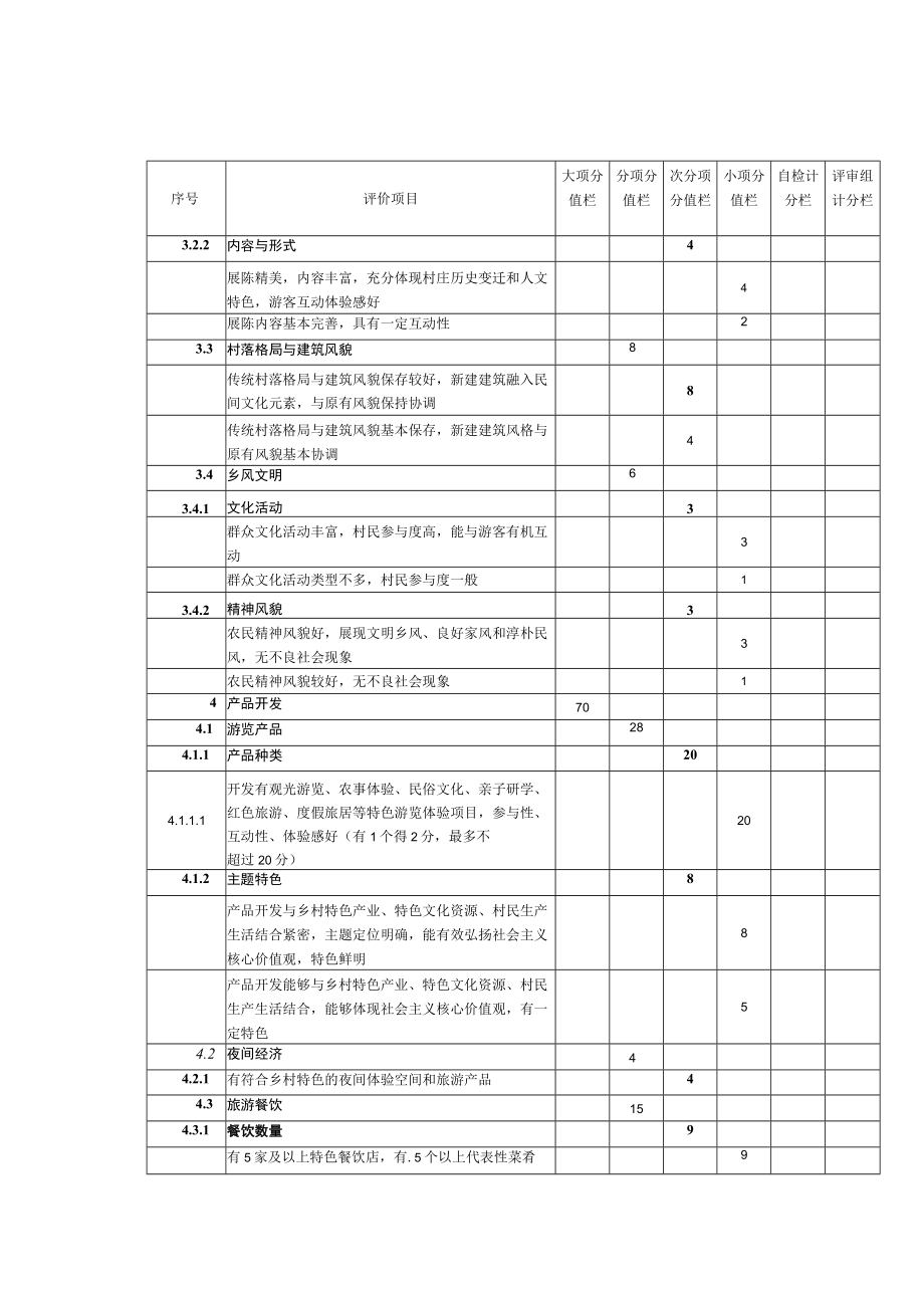 江苏省乡村旅游重点村评价表.docx_第3页