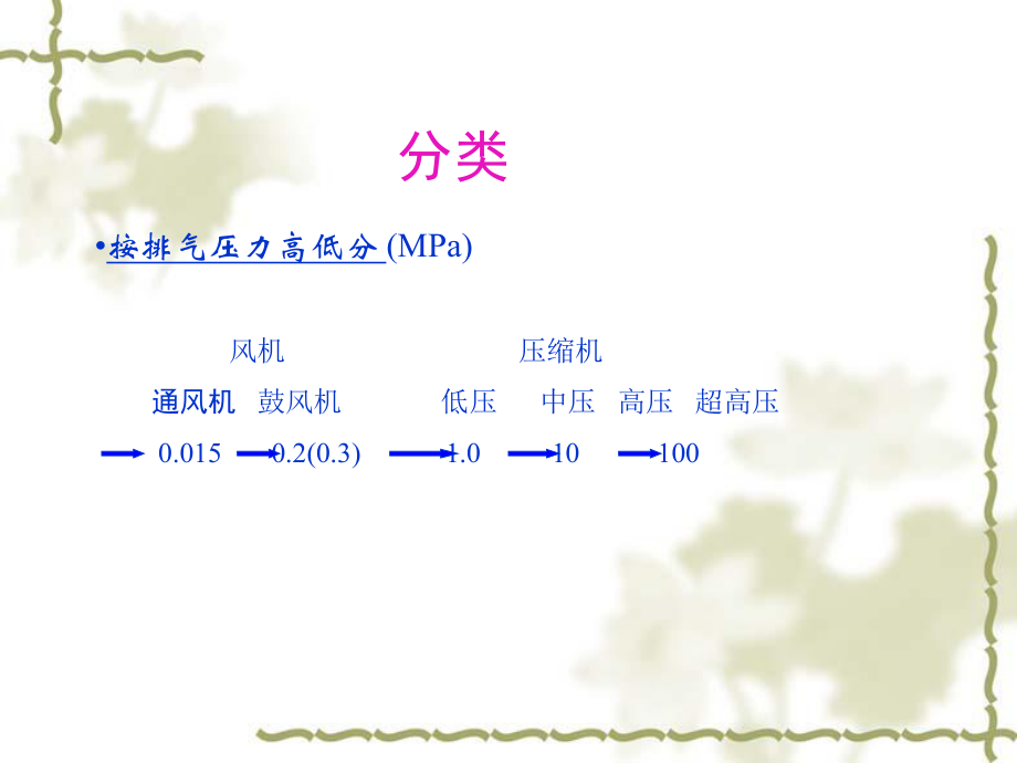 空压机培训课件.ppt_第3页