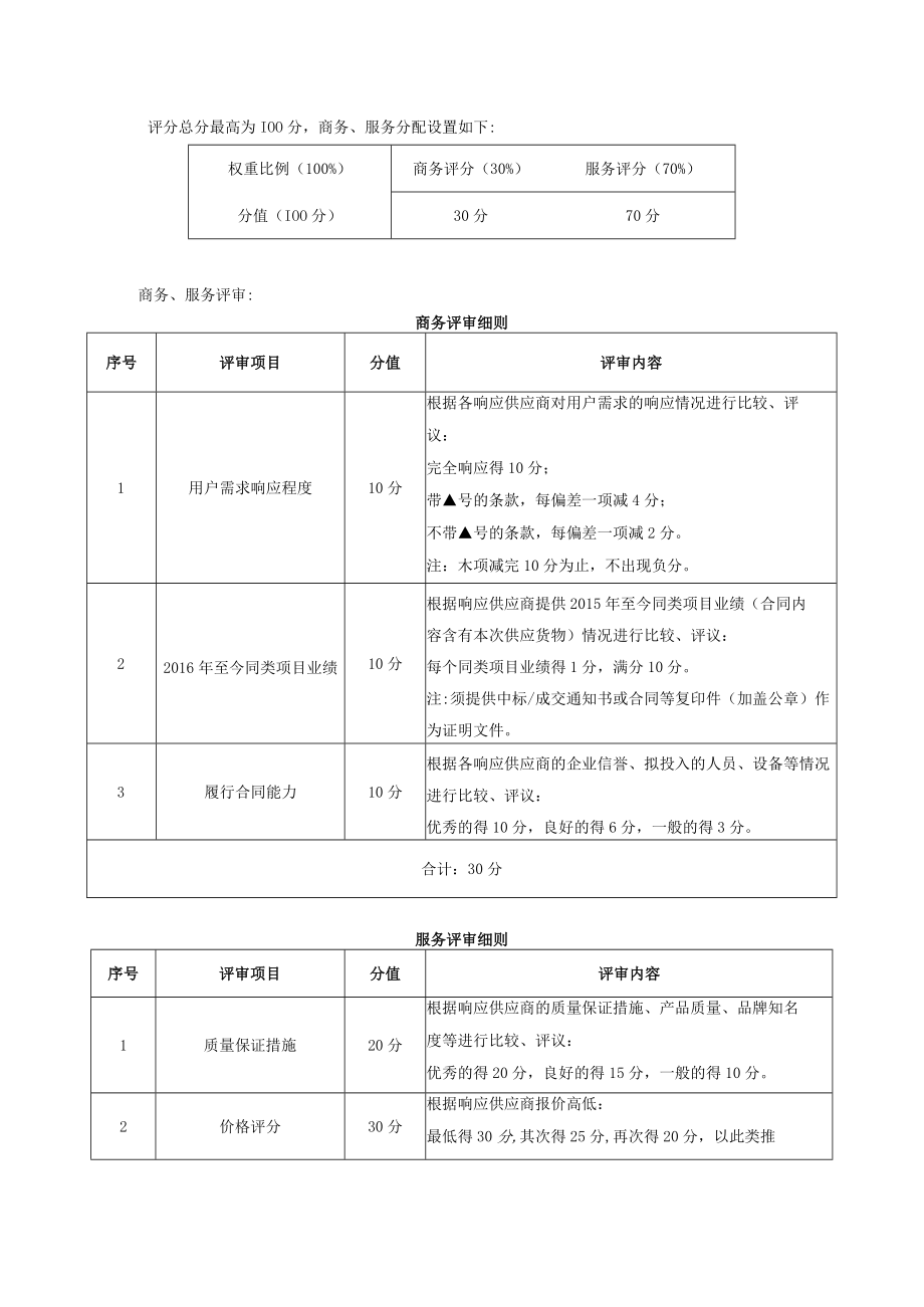 评分总分最高为100分,商务、服务分配设置如下：.docx_第1页