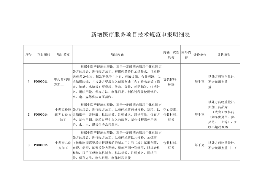 新增医疗服务项目技术规范申报明细表.docx_第1页