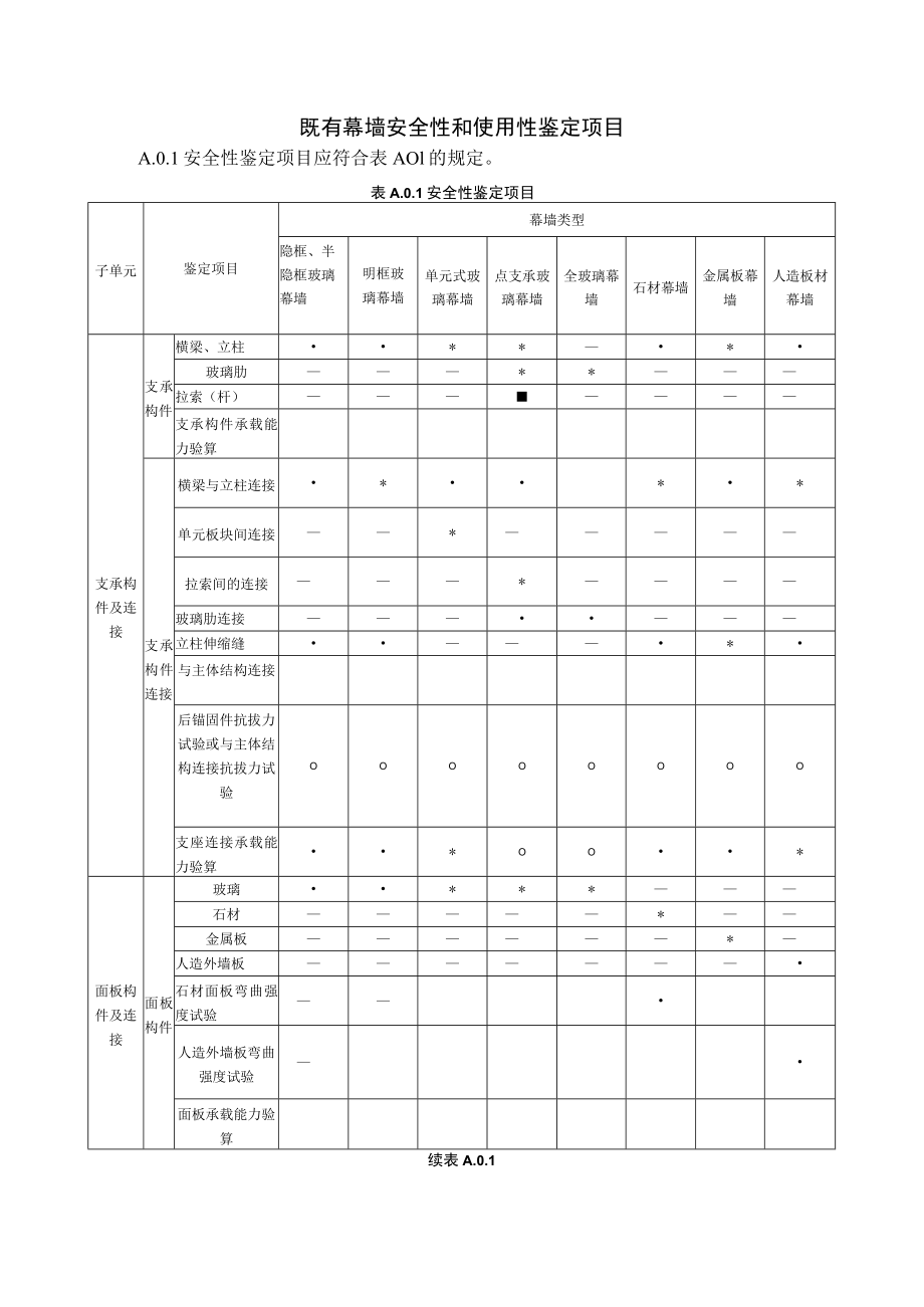 既有幕墙安全性和使用性鉴定项目.docx_第1页