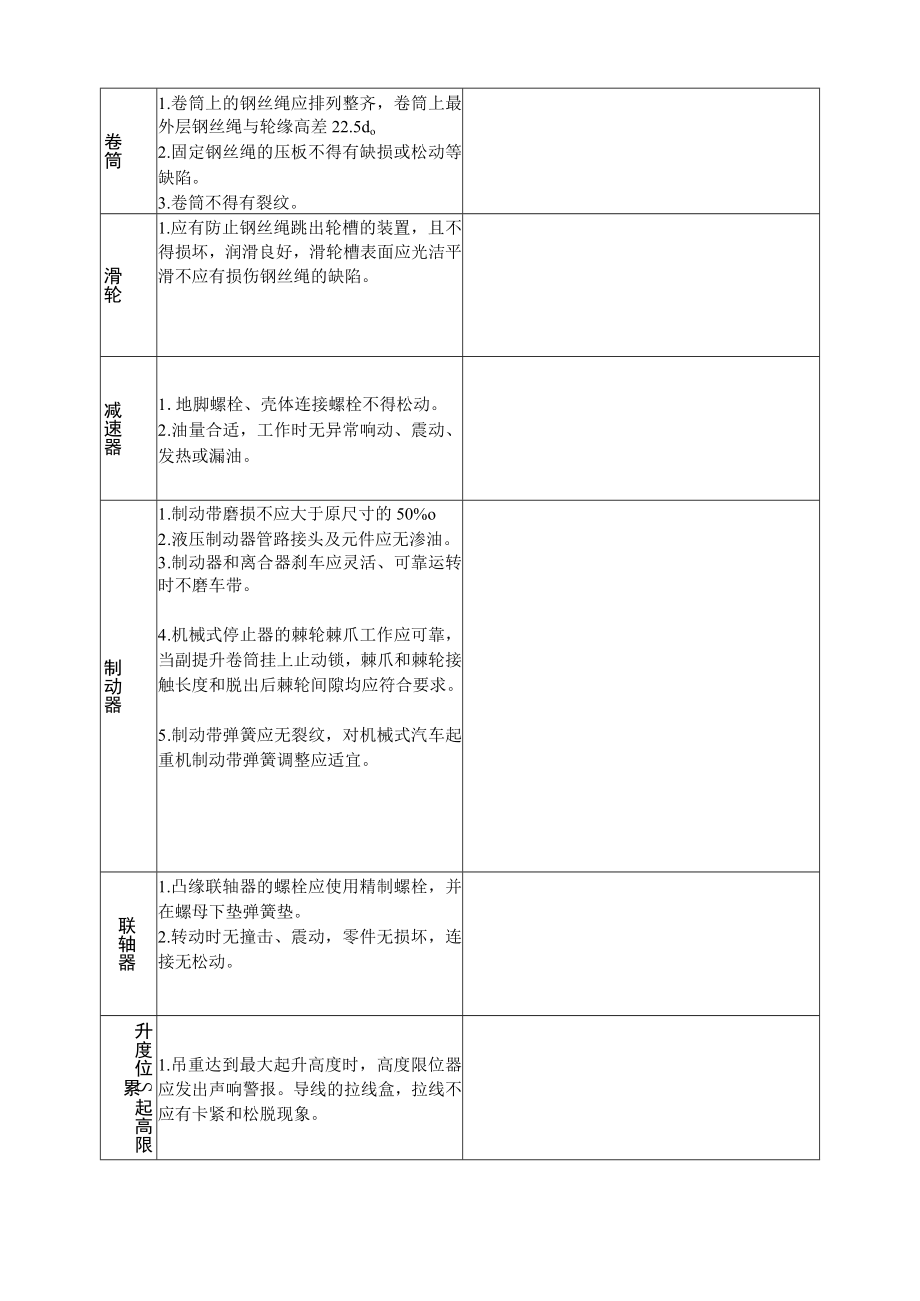 汽车吊检查记录表.docx_第2页