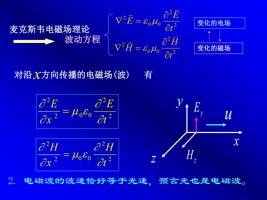 电磁波大学物理.ppt_第3页