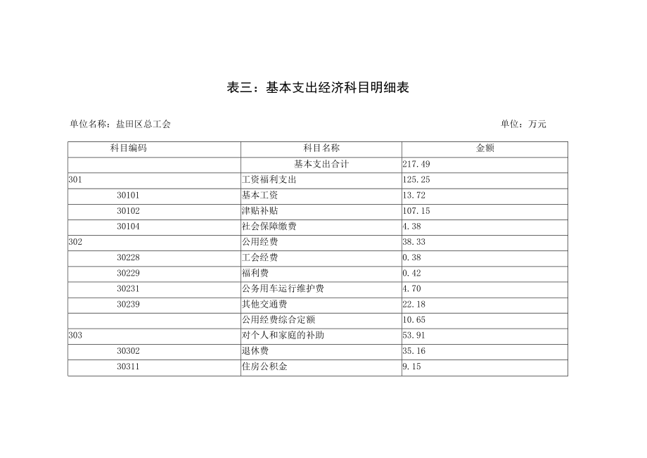 表三：基本支出经济科目明细表.docx_第1页