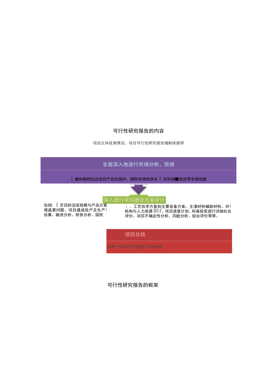 实验室项目可行性研究报告.docx_第3页